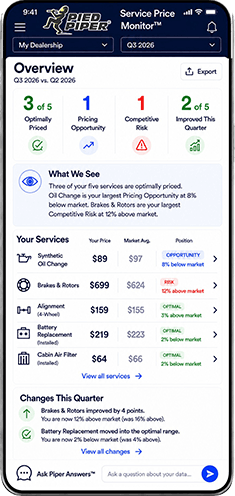 Retailer Service Price Monitor overview on a mobile phone showing optimal pricing, pricing opportunity, competitive risk, service detail, and Piper Answers
