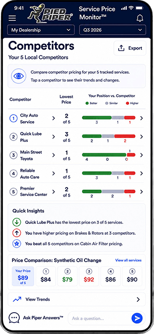Retailer Competitors view comparing five local competitors with service pricing detail and Piper Answers
