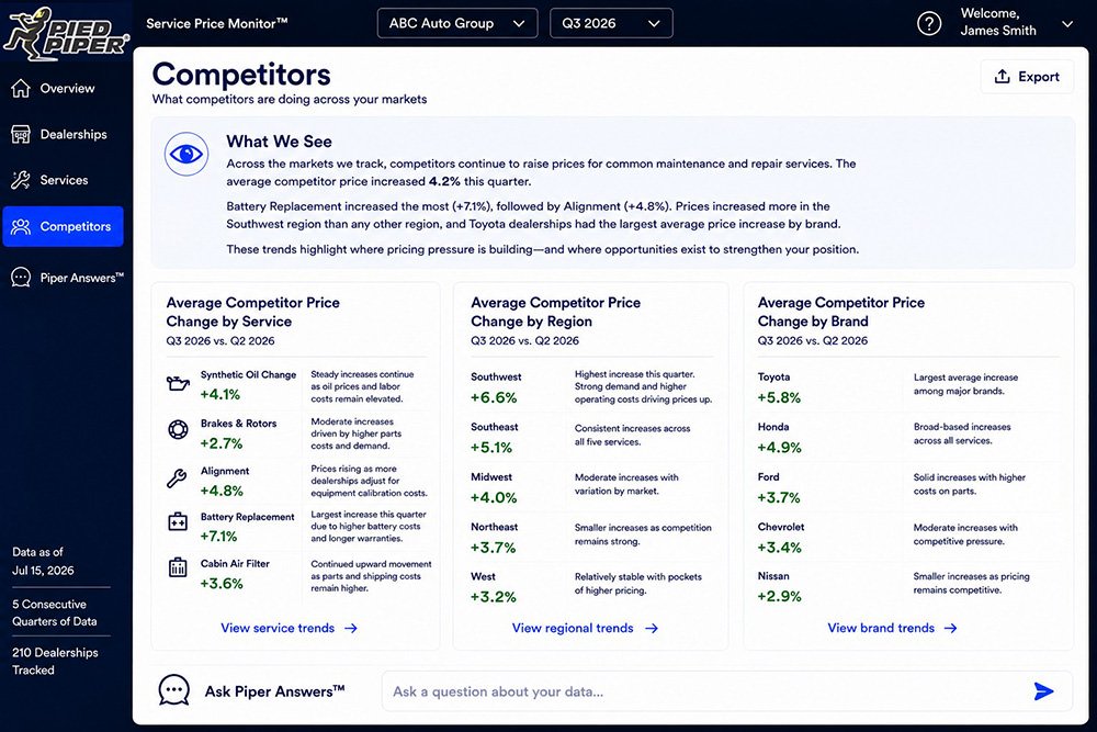 Enterprise Competitors reporting showing competitor price changes by service, region, and brand